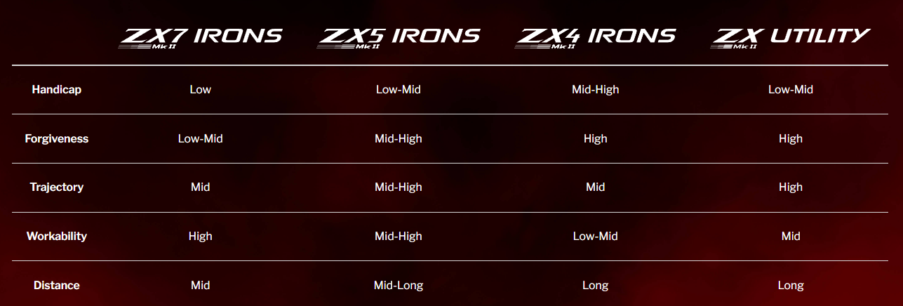 Srixon ZX7 MK II Irons (4-PW)