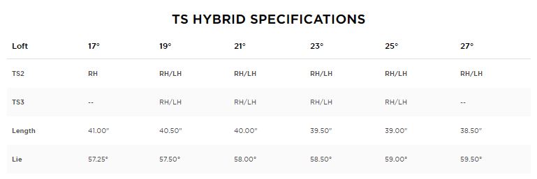 Titleist TS Hybrid Specs
