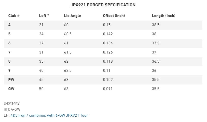Mizuno JPX 921 Forged Iron Specs